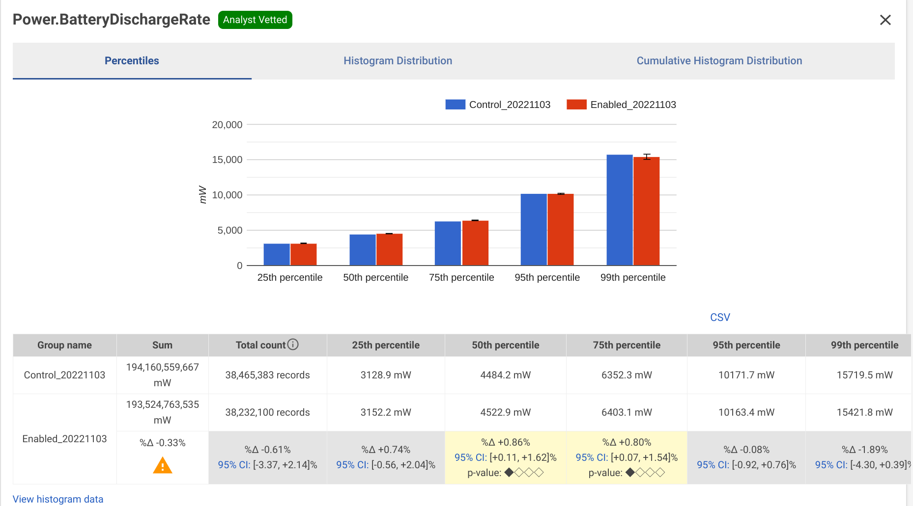 Power consumption Fast Pair