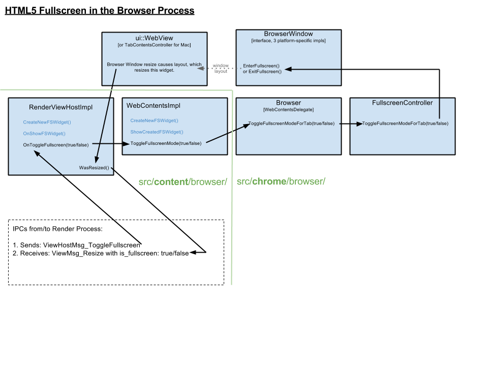 Embedding Flash Fullscreen in the Browser Window